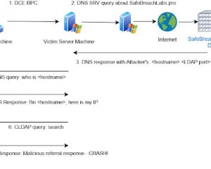 Windows 0day CVE-2024-49113 PoC 已发布
