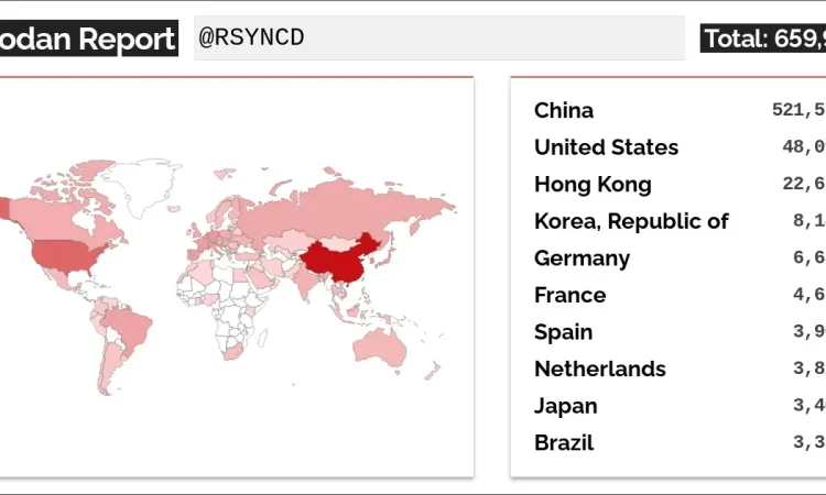 CVE-2024-12084，超过 660,000 个 Rsync 服务器受代码执行漏洞影响