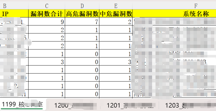 从漏扫报告和资产表整合成excel报表
