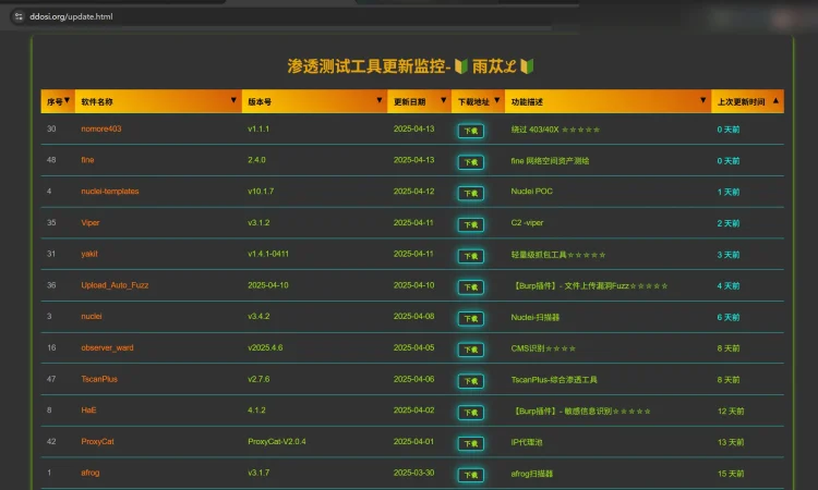 渗透测试工具更新监控