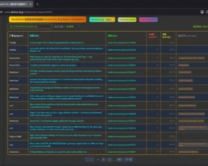 HackerOne 漏洞报告排行榜top 100 hackerone-reports