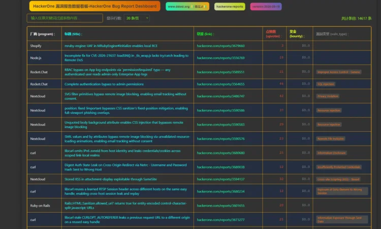 HackerOne 漏洞报告排行榜top 100 hackerone-reports