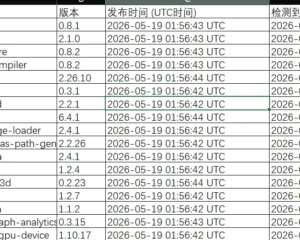 Mini Shai-Hulud供应链攻击导致600多个npm包被入侵