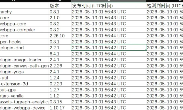 Mini Shai-Hulud供应链攻击导致600多个npm包被入侵
